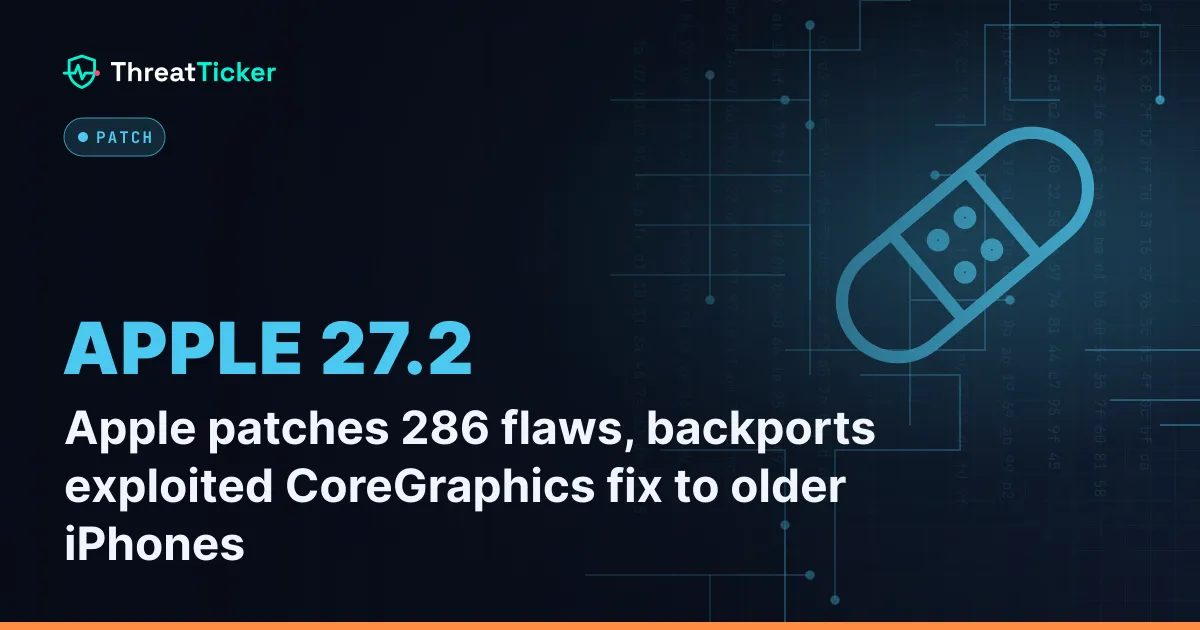Apple patches 286 flaws, backports exploited CoreGraphics fix to older iPhones