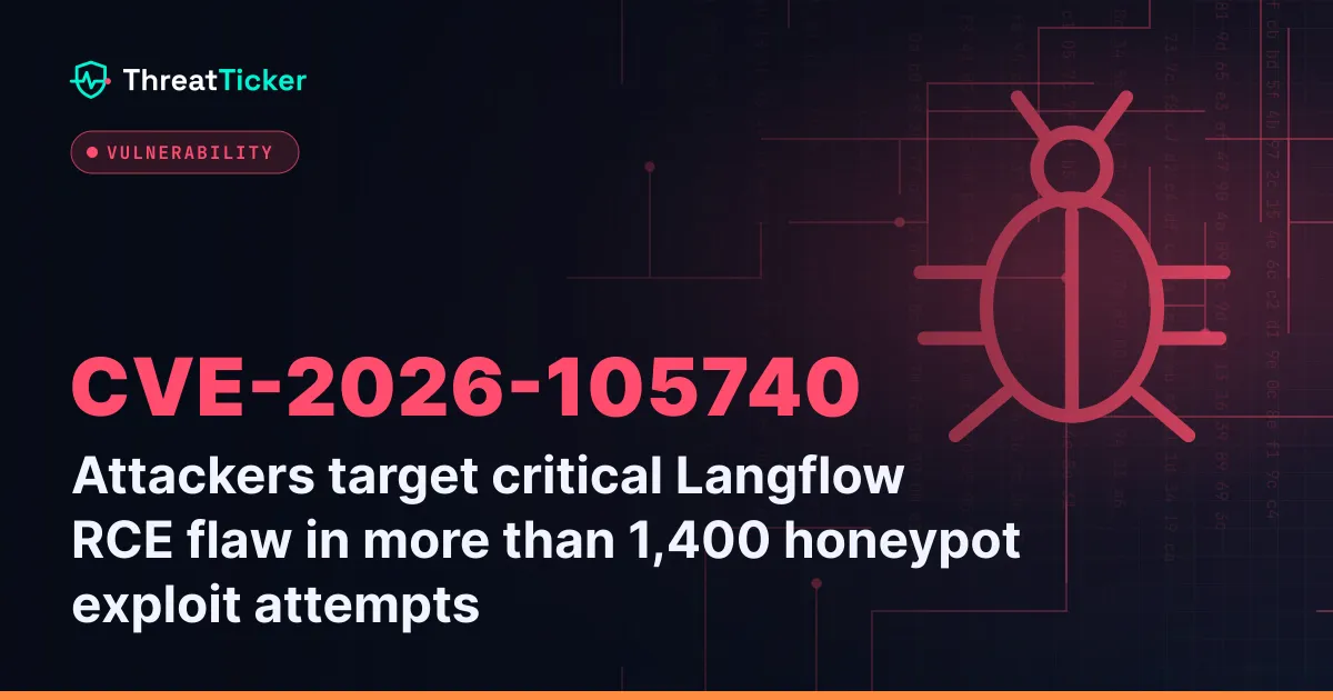 Attackers target critical Langflow RCE flaw in more than 1,400 honeypot exploit attempts