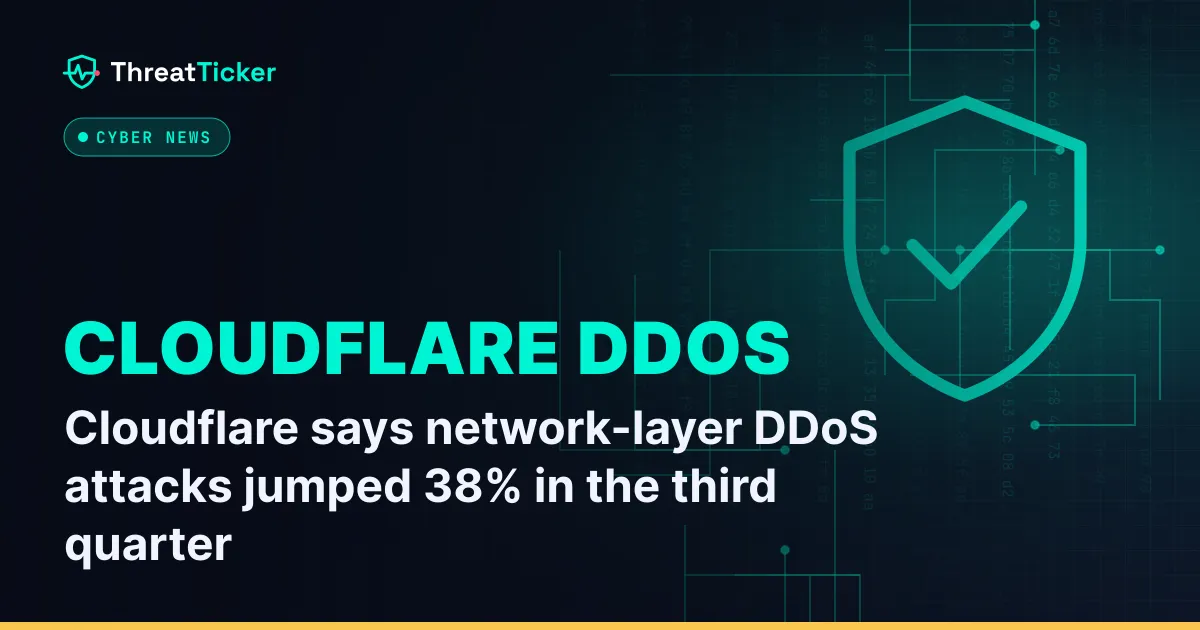 Cloudflare says network-layer DDoS attacks jumped 38% in the third quarter