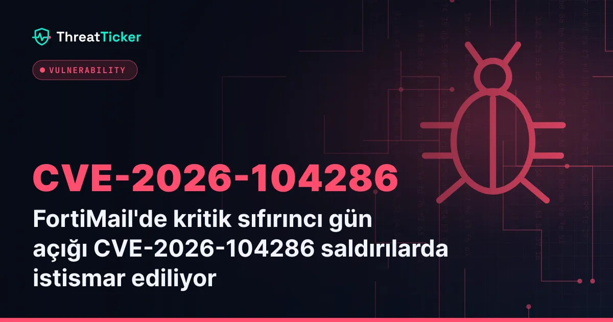 FortiMail'de kritik sıfırıncı gün açığı CVE-2026-104286 saldırılarda istismar ediliyor