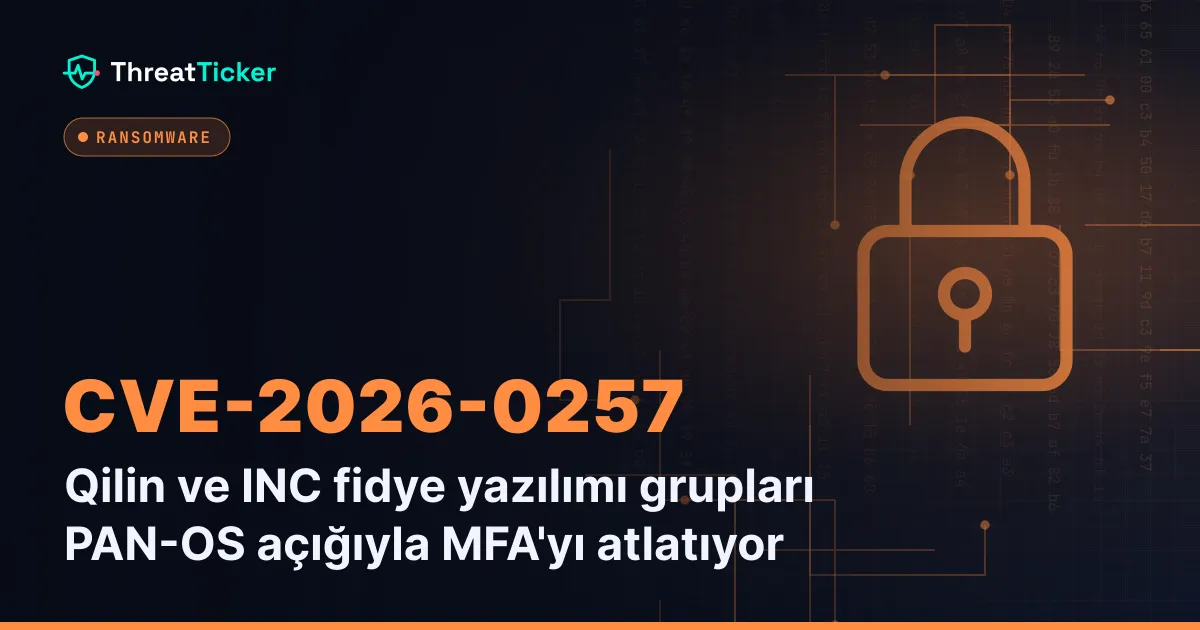 Qilin ve INC fidye yazılımı grupları PAN-OS açığıyla MFA'yı atlatıyor