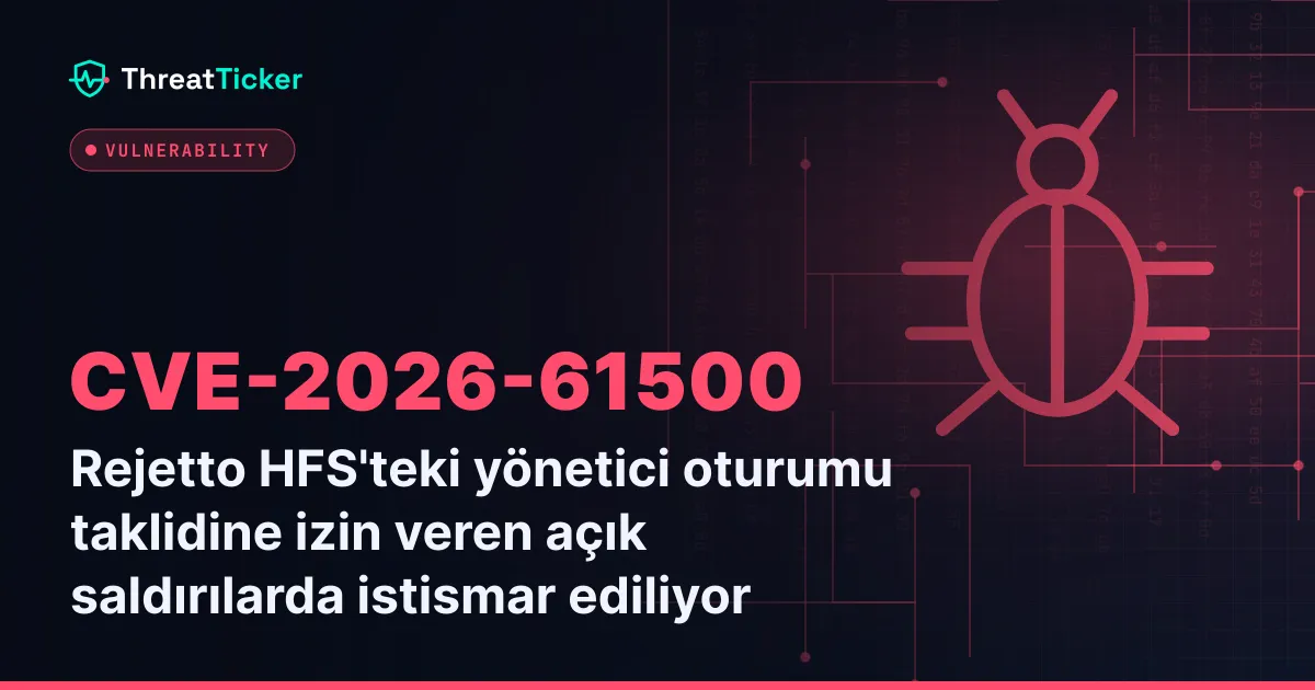 Rejetto HFS'teki yönetici oturumu taklidine izin veren açık saldırılarda istismar ediliyor
