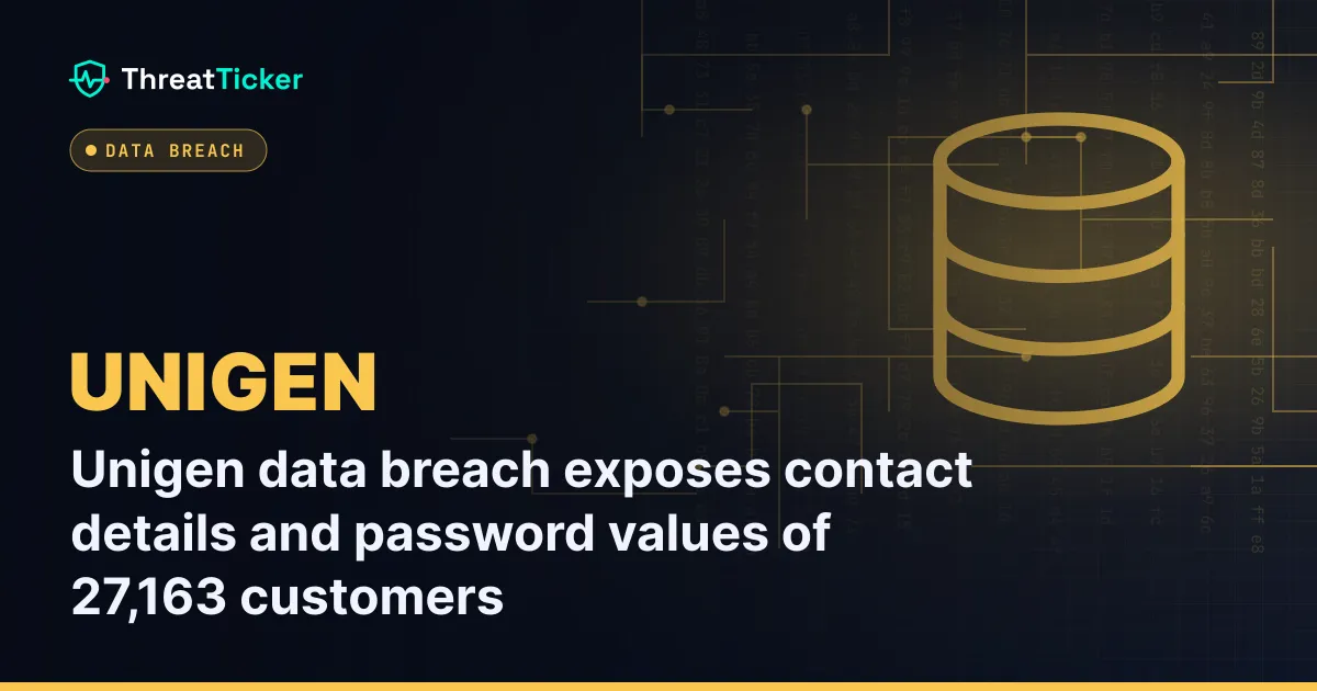Unigen data breach exposes contact details and password values of 27,163 customers